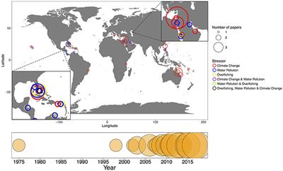 Responses of Coral-Associated Bacterial Communities to Local and Global Stressors